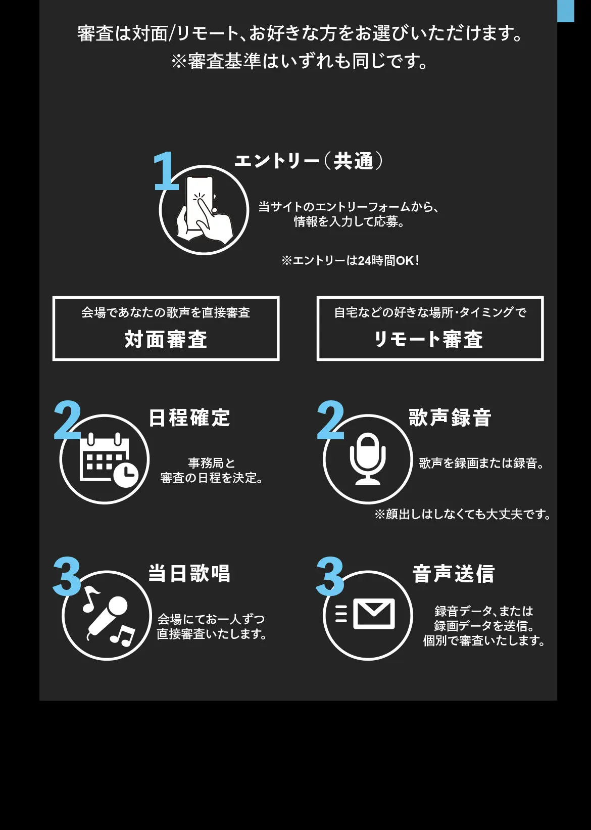 エントリー方法